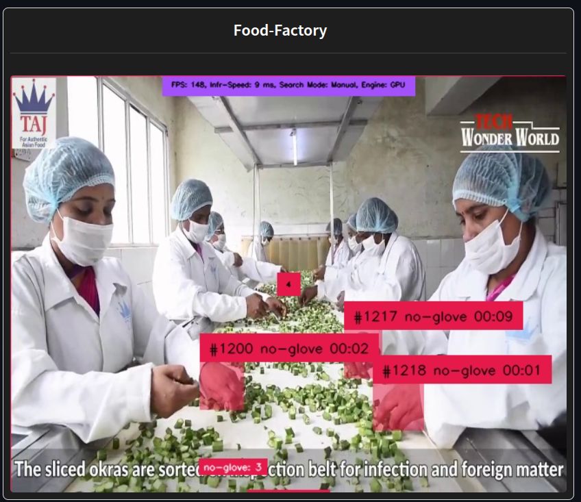Food Factory Hygiene Monitoring