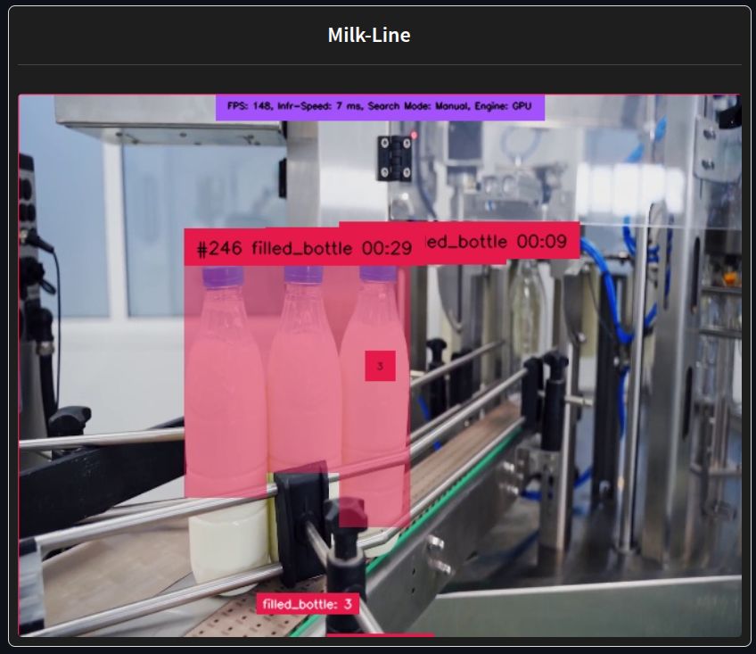 Production Line Monitoring