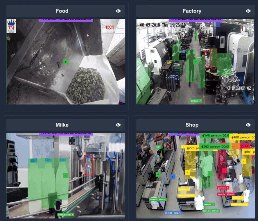 Multi-Sector Monitoring Dashboard